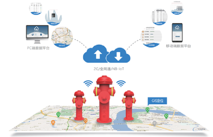 智慧消防產(chǎn)品是什么意思?